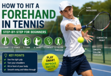 How to Hit a Forehand in Tennis (Step-by-Step for Beginners) How to hit a forehand in tennis for beginners on court