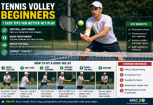 How to Volley in Tennis (Beginner Net Play Guide) tennis volley beginners guide infographic